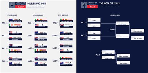 prada cup 2021 calendario|prada americas cup.